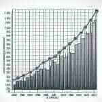 Average Daily Commuting Distance (2000-2023)