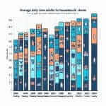 Average Daily Time Spent on Household Chores (2000-2023)