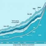 Average Monthly Healthcare Expenditure (USA, UK, Japan, 2000-2023)