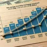 Average Monthly Mortgage Payments (2000-2023)