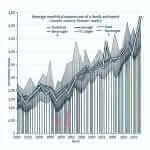 Average Monthly Spending on Food and Beverages (2000-2023)