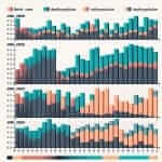 Birth and Death Rates in Selected Countries (2000-2020)