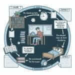 Cause and Effect Diagram