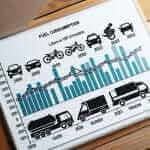 Fuel Consumption by Vehicle Type