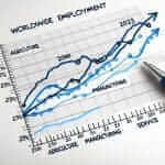 Global Employment Trends (2000-2023)