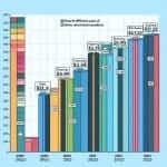 Home Renovation Product Sales (2000-2023)