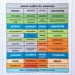 IELTS Adverbs Chart