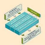 IELTS Writing Structure