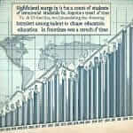 IELTS Writing Task 1 Bar Chart