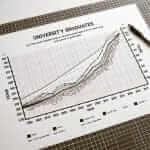 IELTS Writing Task 1 Graph