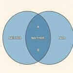 Neither Nor Venn Diagram