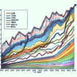 Renewable Energy Investment Trends