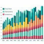 Sales of Food Products (2000-2023)