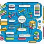 Sentence Structure Diagram