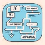 Third Conditional Example