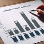 Tourist Arrivals in Major Cities