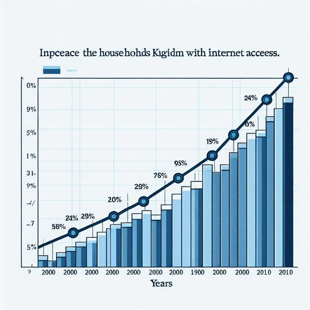 UK Household Internet Access (2000-2010)