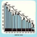 Bookstore Sales Line Graph