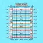 IELTS Band Score Chart