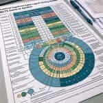 IELTS Band Score Chart