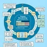 IELTS Band Score Rounding Chart