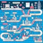 IELTS Preparation Timeline