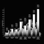 Income Inequality Chart