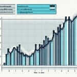 Line Graph of Tourist Arrivals