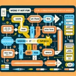 IELTS Grammar Structure