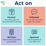 Examples of 'Act on' in different contexts