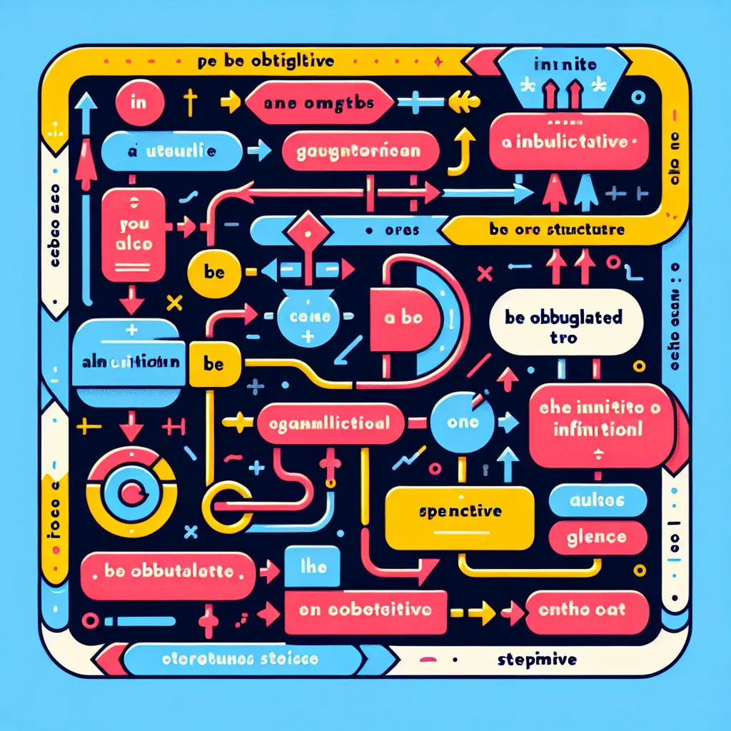 Grammar diagram of "be obligated to + infinitive"