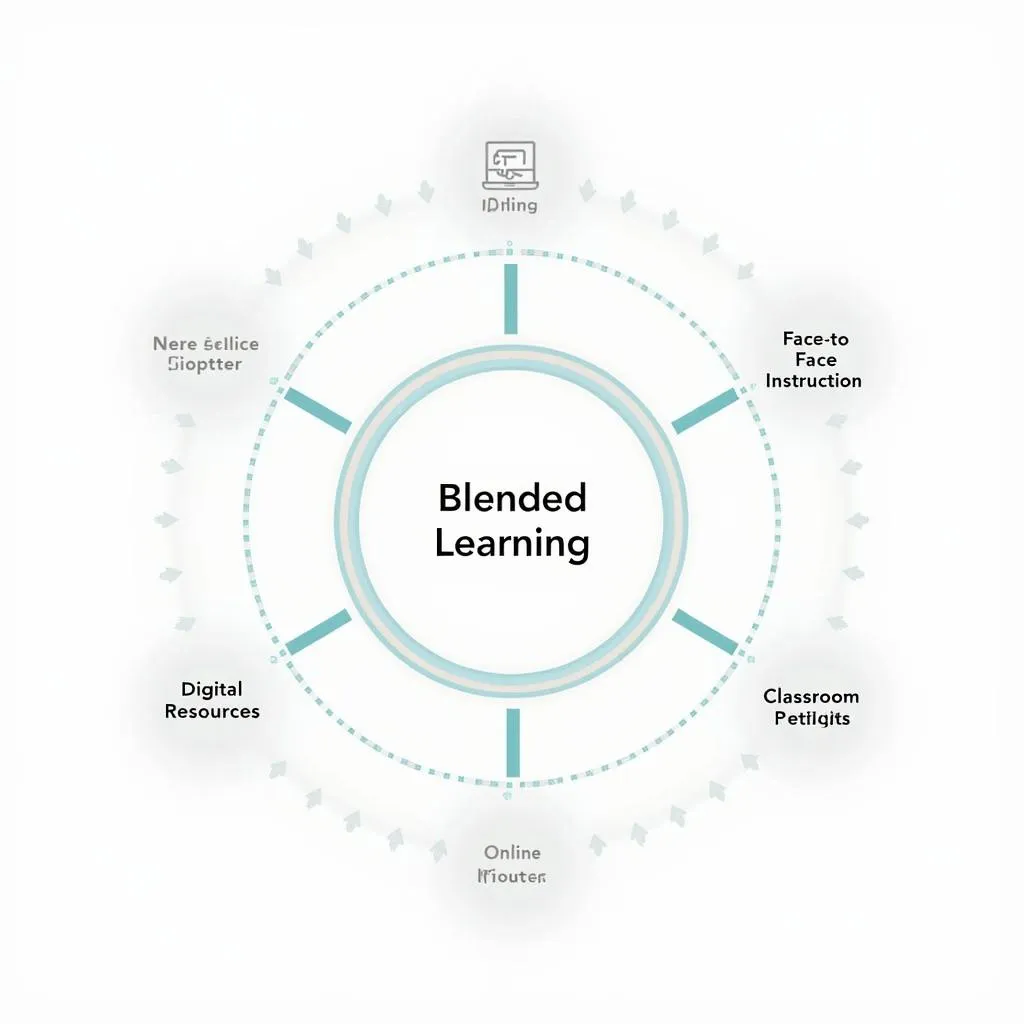 Illustration of blended learning model