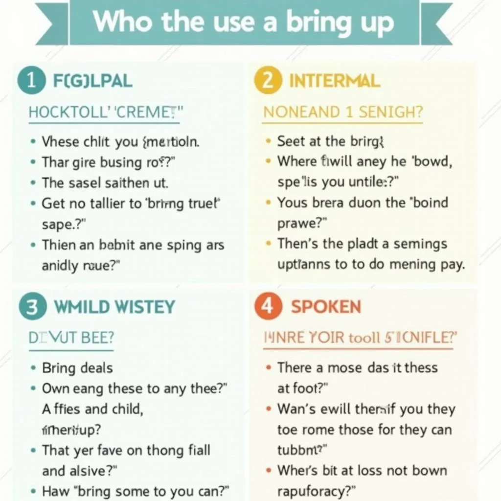 Contextual usage of 'bring up' in IELTS