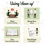 Clear up usage in different contexts