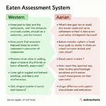 Cultural differences in educational assessment practices