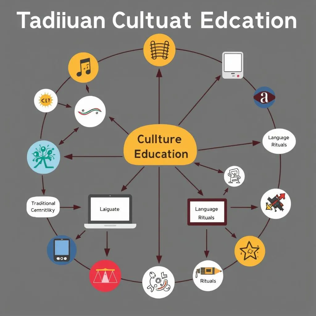 Cultural education in the digital paradigm