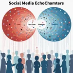 Echo chambers in social media amplifying political polarization