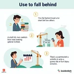 Contextual usage of 'fall behind'