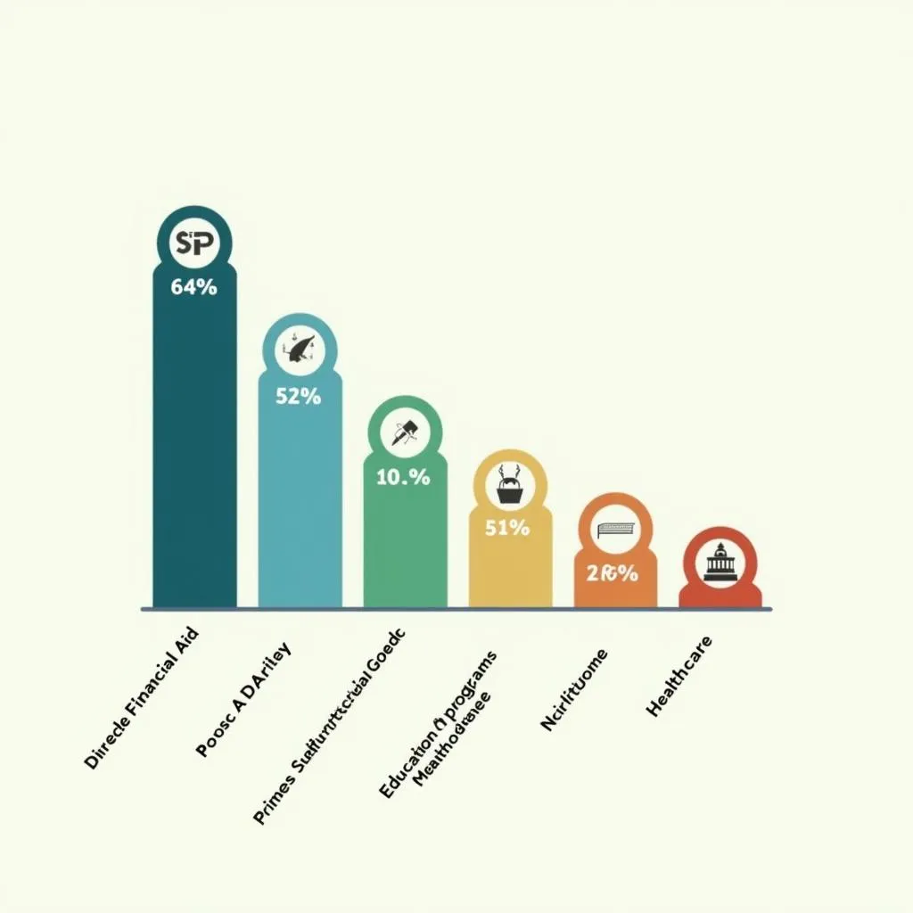 Chart: Effectiveness of Foreign Aid