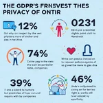 GDPR Impact on Online Privacy