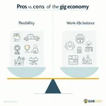 The gig economy's impact on job security: benefits and challenges