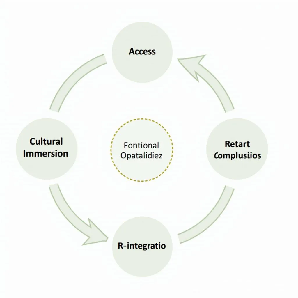 Challenges in developing global citizenship through student exchanges