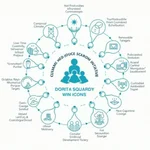 Global climate change initiative diagram