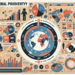 Global Poverty Statistics