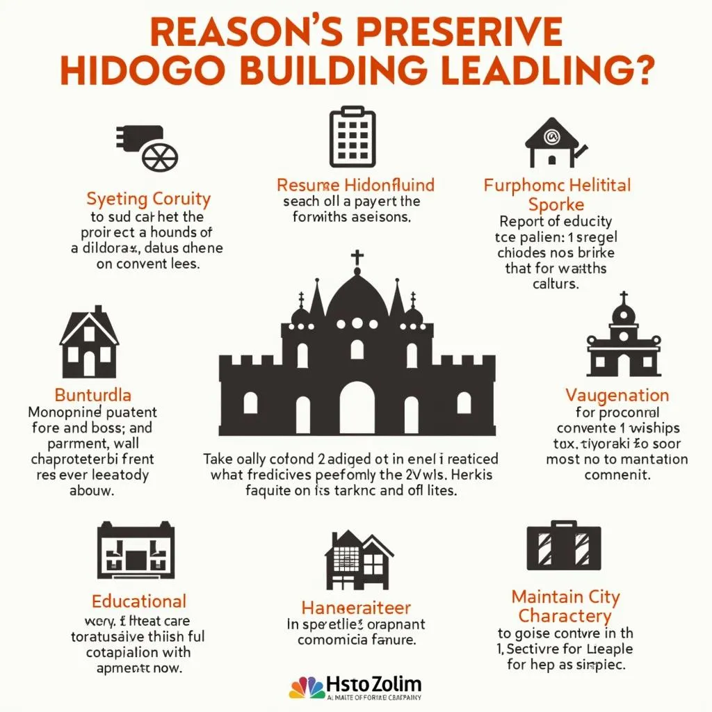 Importance of preserving historical buildings in cities