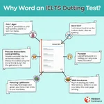 Importance of IELTS Listening word limits