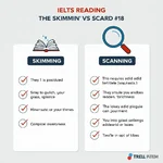 IELTS Reading Skimming and Scanning Techniques