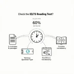 IELTS Reading Time Management Challenges