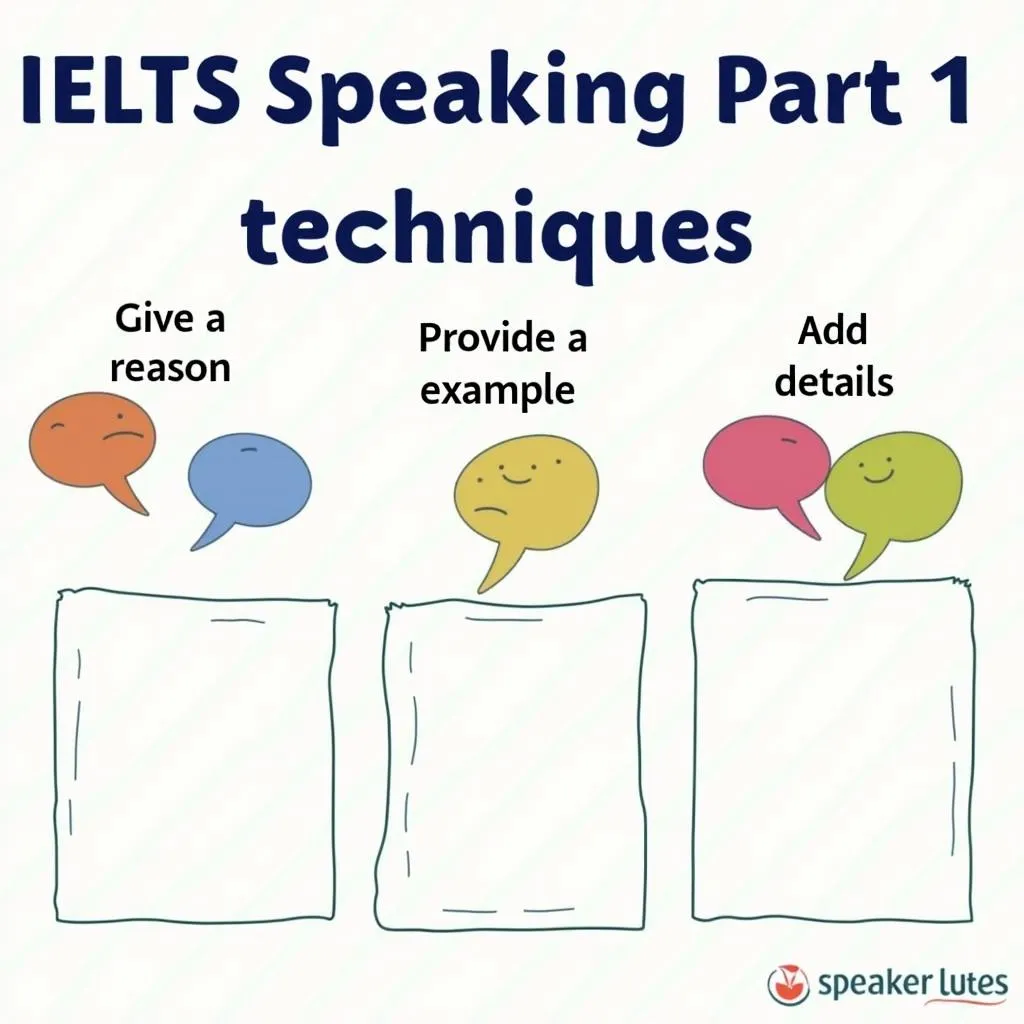 IELTS Speaking Answer Extension Techniques