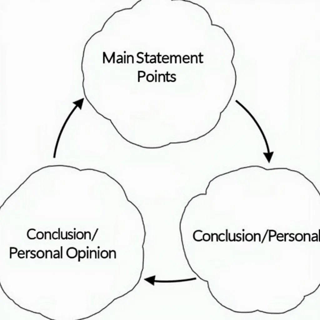 IELTS Speaking Answer Structure